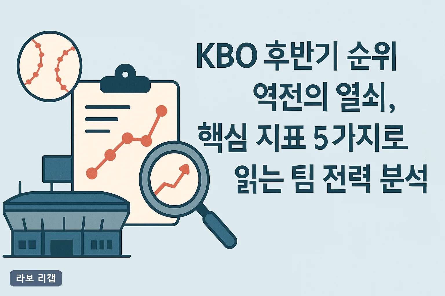 KBO 후반기 순위 역전의 열쇠, 핵심 지표 5가지로 읽는 팀 전력 분석